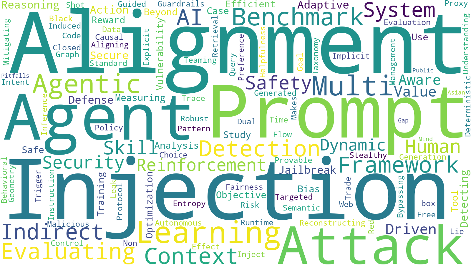 Word cloud for recent paper titles